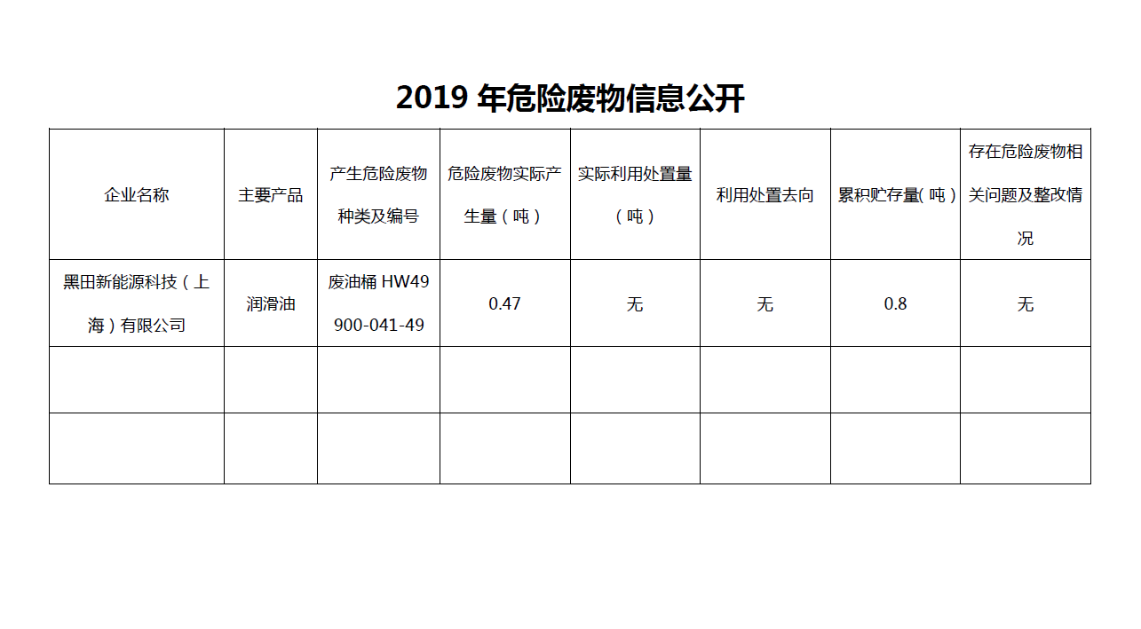 2019年危險(xiǎn)廢物信息公開